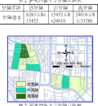 表 2 研究地區火災風險等級表 圖 7 研究地區火災風險分區圖 綜上，本研究獲得二個具體成果，第一為 建立一都市地區火災風險推估模式，第二為火 災風險分區劃設。根據都市地區火災風險推估 模式套用於研究地區檢證，透過問卷訪談專業 消防人員評定比對結果，火災發生機率與火災 損失程度相符率分別達 83.3%及 75%，可說是相 當不錯。因此，未來火災風險評估與分區劃設 可在多方面進行應用： 1.長期而言，火災風險高之地區可作為地 區通盤檢討以及都市更新優先考量之地 區。 2.短期而言，可針對高火災風險地區推動 社