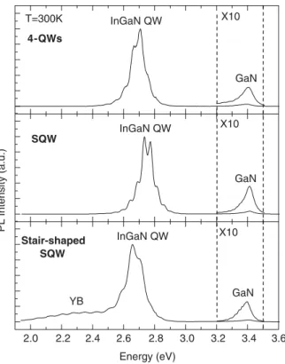 Fig. 3. The temperature dependence of the normalized integrated PL intensity in the form of an Arrhenius plot, i.e
