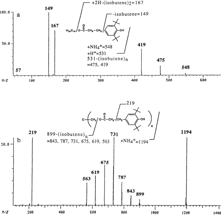 FIG. 1.  CID  mass spectrum of (a) (M + NH~) + ion  (m/z  548) 