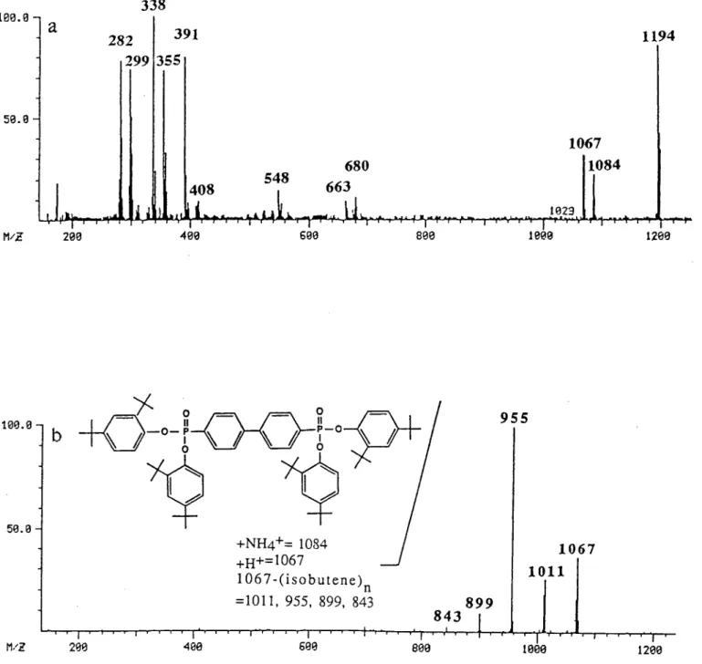 FIG. 4.  (a) Ammonia DCI mass spectrum of a second low-density polyethylene extract; (b) CID mass spectrum of the  m/z  1067 ion