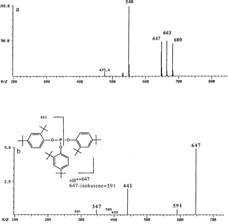FIG. 5.  (a) Ammonia DCI mass spectrum of a high-density polyethylene extract; (b) CID mass spectrum of the  m/z  647 ion