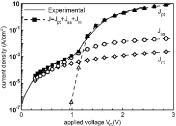FIG. 4. Simulation of the surface band bending and the oxide voltage drop of a n-type MOS-TD 共t ox = 1.5 nm 兲.