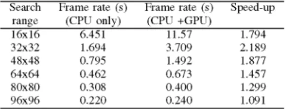 Table III for integer-pel ME and Table IV for half-pel ME of Nov. 2002, pp. 306-317.