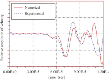 Fig. 12. Comparison of numerical and experimental results in velocity obtained at 20 cm from bar head.