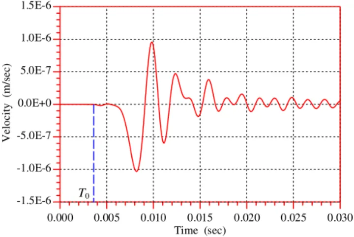 Fig. 4. Identiﬁcation of ﬁrst arrival time of stress wave from velocity time history.