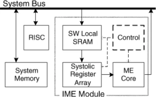 Fig. 1. Block diagram of the IME system architecture.
