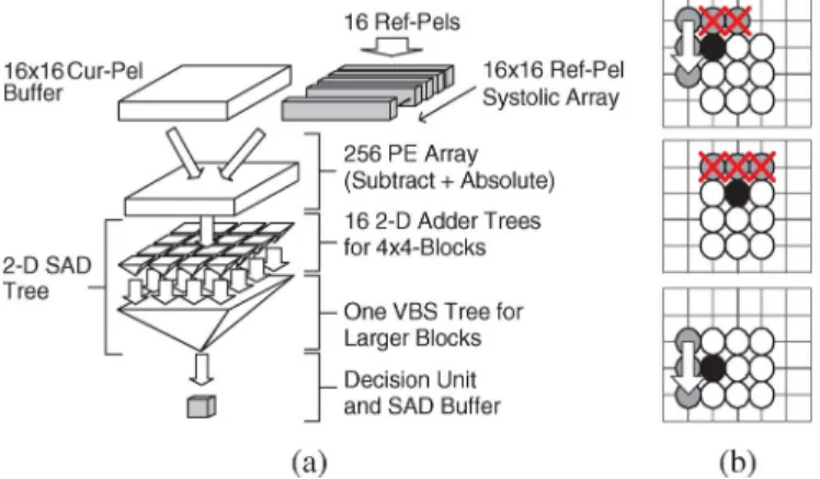 Fig. 5. Procedure of the proposed content-adaptive parallel-VBS 4SS algorithm.