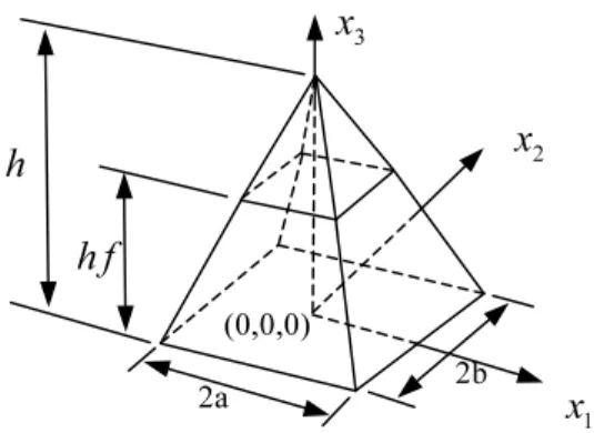 Fig. 2  The geometries of the pyramid and  truncated pyramid QD