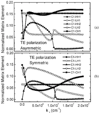 Fig. 5. Comparison between the calculated emission spectra and the exper- exper-imental data of 900 mA, and 100 mA from Fig