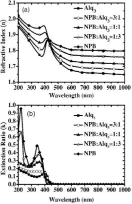 FIG. 4. Measured EL spectra of the five devices.