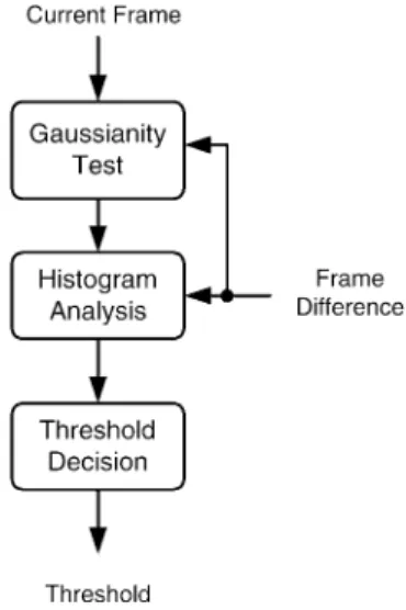 Fig. 16. Block diagram of threshold decision.