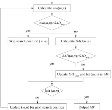 Fig. 1. Flowchart of SEA.