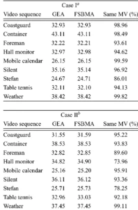 TABLE II