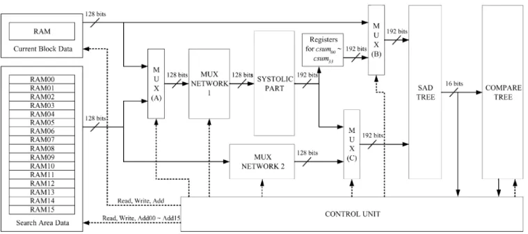 Fig. 9. Overall architecture design for GEA.