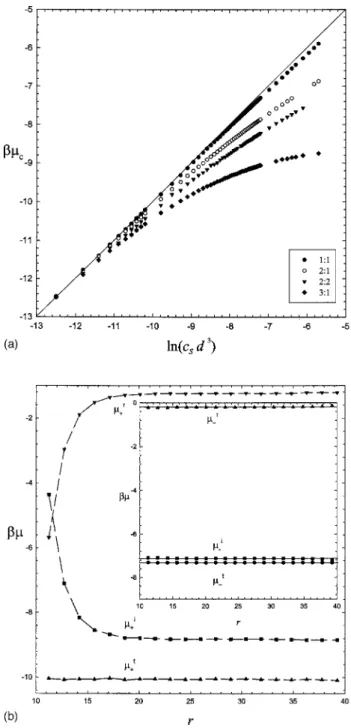 Figure 1共b兲 demonstrates typical distributions of ion concentration c i d 3 , its residual chemical potential ␮ i