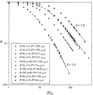 Figure 3共b兲 shows the variation of the effective concentration of added counterion 共c +* / c + 兲 with the added salt  concentra-tion c s = c + , while Fig