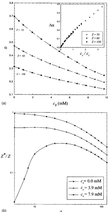 Figure 4共b兲 illustrates the variation of Z * / Z with the in- in-trinsic charge for a given c s with R = 40 and a = 10