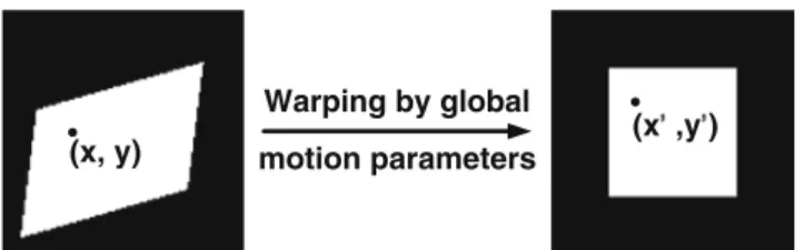 Figure 1 The deformation between two frames with affine model, where m 0 = 0.8, m 1 = 0.1, m 2 = 10, m 3 = 0.3, m 4 = 1.05, and m 5 = −30.