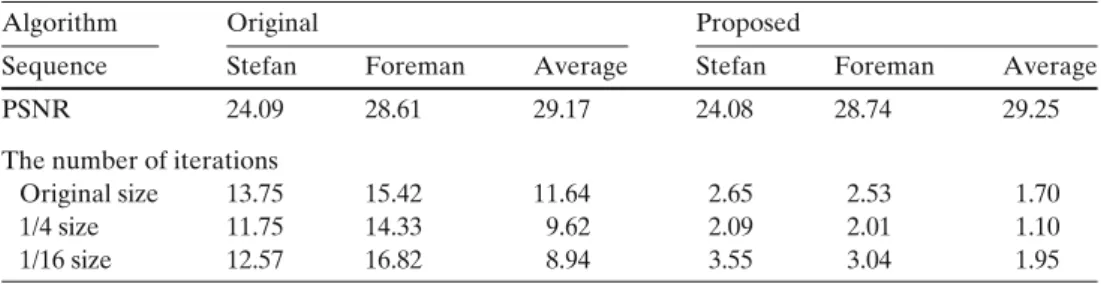 Table 2 The comparison of the original and the propose algorithms.