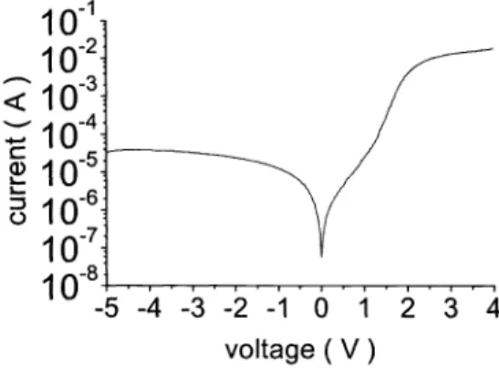 Fig. 3 1- V characteristics of the nano-structured MOS devices.
