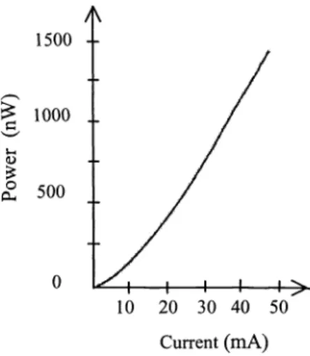 Fig. 8 Room-temperature L-I curves: (a) the device with threshold. (b) the device without threshold.