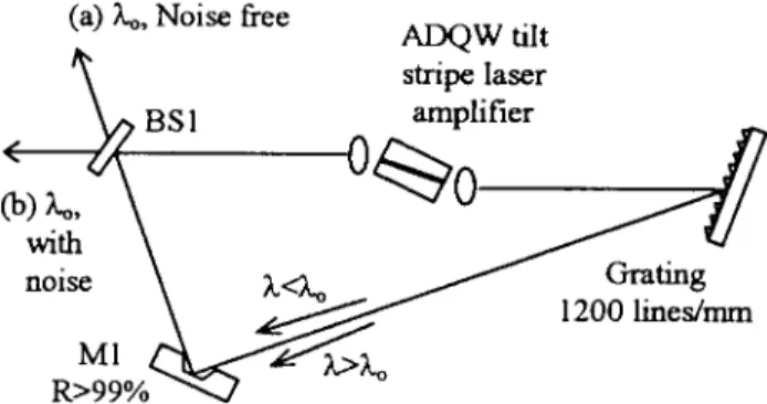 Fig. 1. The experimental setup of the triangular ring cavity. (BS1: beam splitter used as the output coupler; M1: mirror with R &gt; 99%).