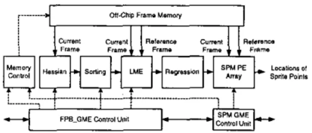 Figure  6:  Architecture  of  Hessian value calculation. 