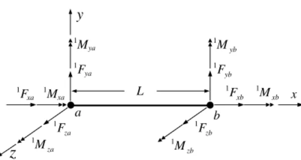 Fig. 1. Motion of body in three-dimensional space.