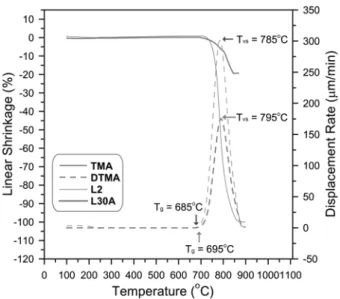 Fig. 2.  TMA and DTMA curves of L2 glass and L30A glass- glass-ceramic composite tested at a heating rate of 10 o C/min