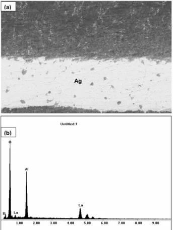 Fig. 4.  XRD spectra of the L30A glass-ceramic composite (powder mixture) cofired with the Ag-paste at different temperatures for 1 h in air.