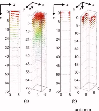 FIG. 2. 共Color online兲 Dispersion of eigenmodes in the square lattice steel/epoxy phononic crystal.