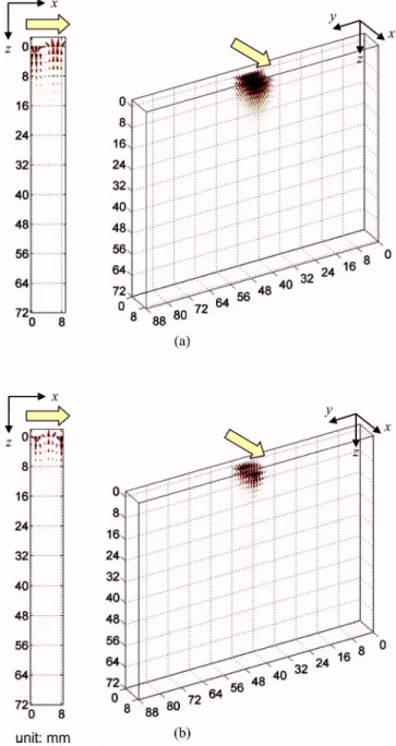 FIG. 6. 共Color online兲 The 3D displacement fields of defect modes inside the phononic crystal waveguide