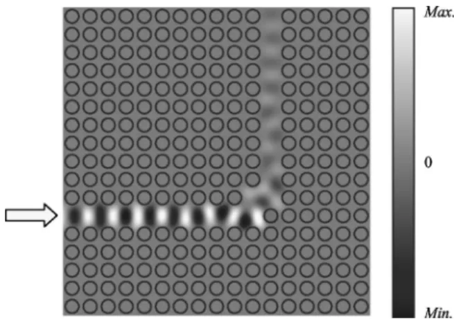 FIG. 9. The z-direction displacement field of the 114.5 kHz PSAW inside a three-segment bending waveguide.