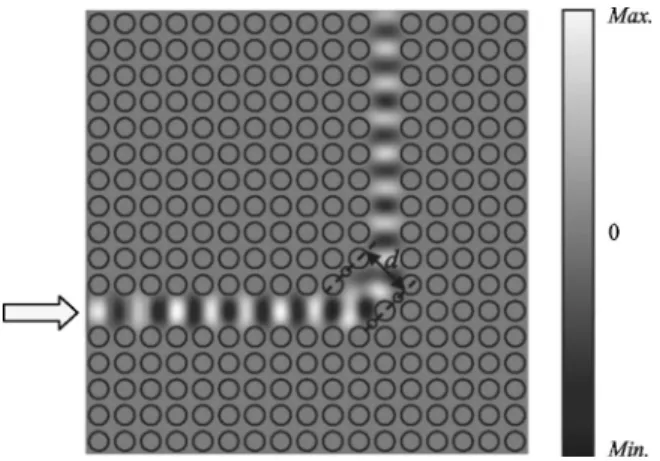 FIG. 10. The z-direction displacement pattern of the 114.5 kHz PSAW inside an improved phononic crystal bending waveguide with scatters.