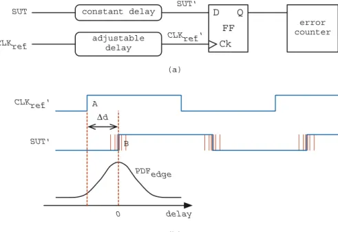 Fig. 2. The jitter CDF sampling method in [3].