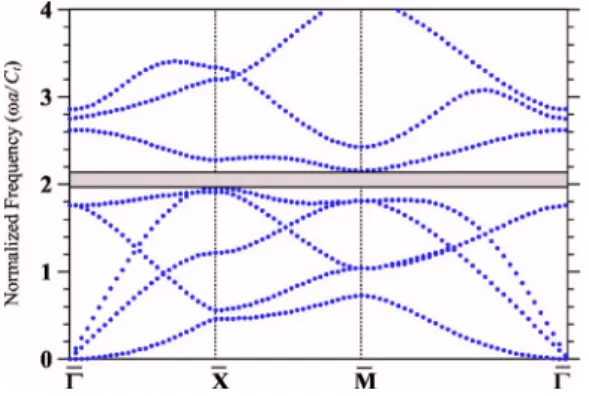 FIG. 5. 共Color online兲 The width of the complete frequency band gap over midgap frequency for the phononic-crystal plate of Au cylinders in epoxy as a function of the thickness