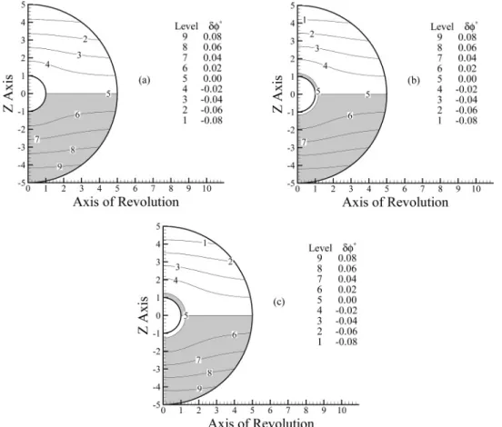 Figure 8. Contours of scaled perturbed potential δφ* at various values of Pe for the case when H 3 ) 0.008, z ) 1, and Q s / ) 40