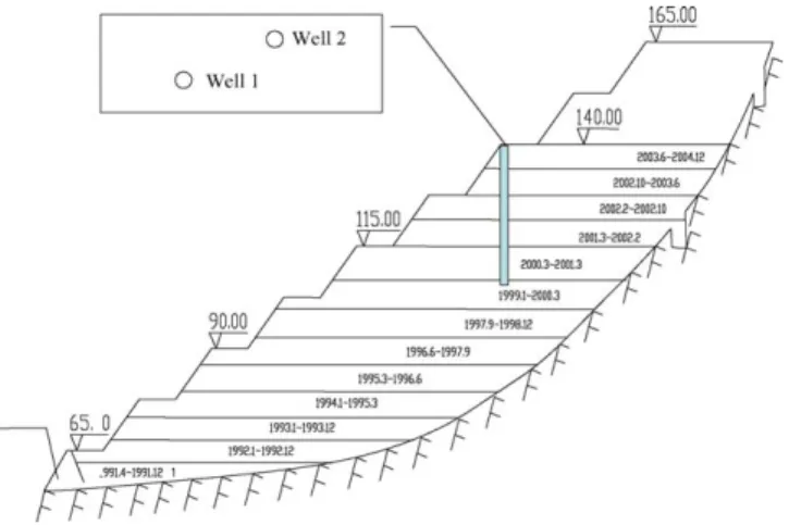 Fig. 1. Main ingredients of MSW of Hangzhou City over 1990–2003.
