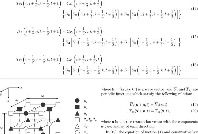 Fig. 1. The unit of the grids in the FDTD method.