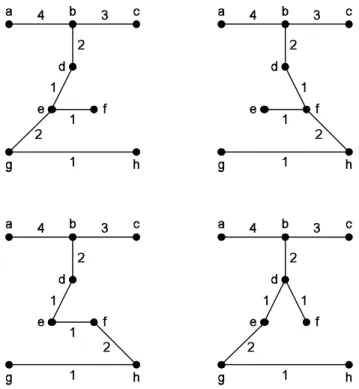 Figure 2: Some minimum spanning trees.