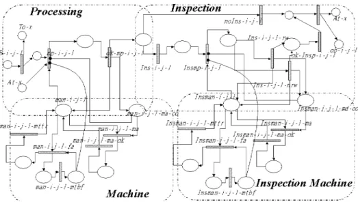 Figure 5. Process elementary module.