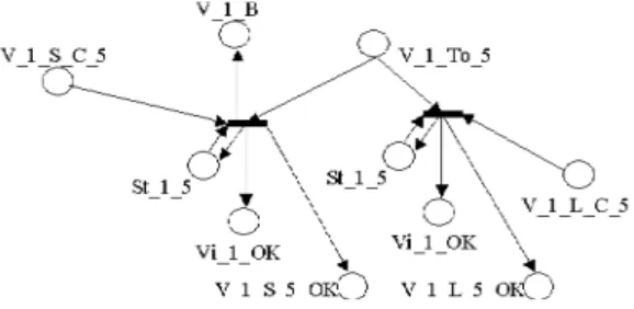 Figure 10. AGV routing module.