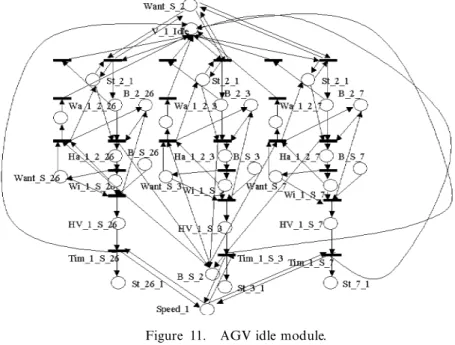 Figure 11. AGV idle module.