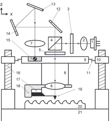 Fig. 2. Schematic diagram for the proposed system (1: LD; 2: collimation lens; 3: polarizer; 4: beam splitter; 5: 1/4 λ wave plate; 6: objective lens;
