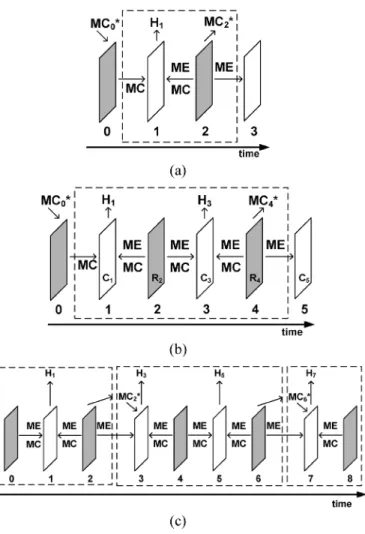 Fig. 3. Frame-level data reuse scheme (white frame represents current frame;