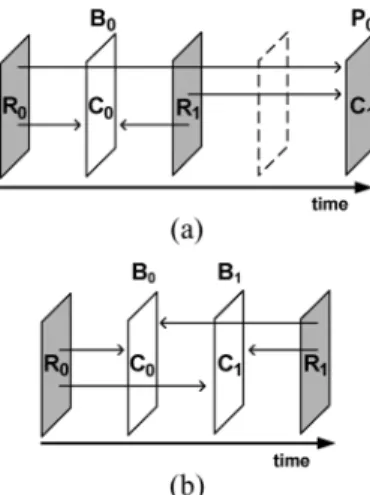 Fig. 6. Block diagram of an MCTF/ME-combined hardware accelerator based on proposed frame-interleaved MB pipelining scheme, the region surrounded by dotted lines are the extra buffer while applying MB pipelining scheme (SR: