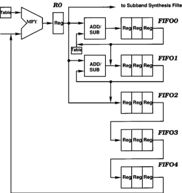 Fig. 1. Efficient architecture for processor core.