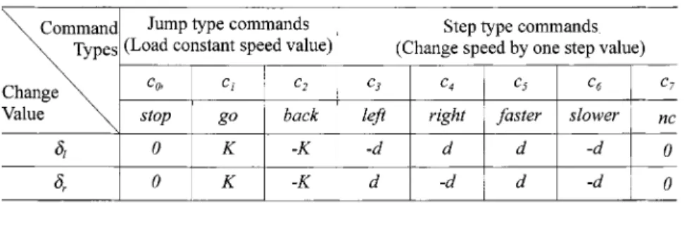 TABLE II