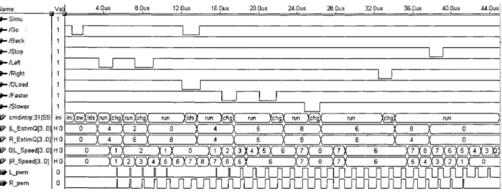 Fig. 5. A brief section of PWM waveforms corresponding to driving commands (note that the time scale is shrunk).