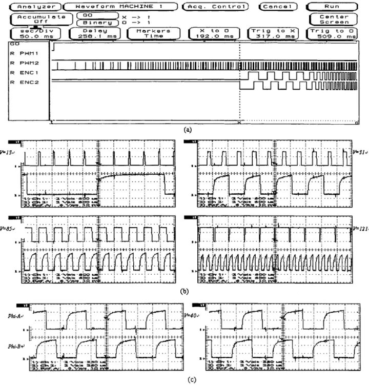 Fig. 7. Waveforms of PWM and filtered rotary encoder signals. (a) Responses after the go command issued